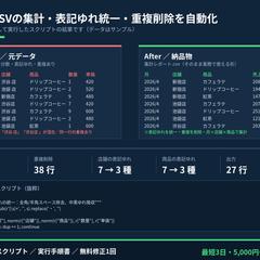 複数CSVの集計・表記ゆれ統一・重複削除を自動化