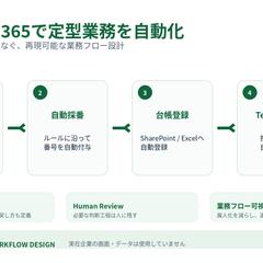 Microsoft 365業務自動化