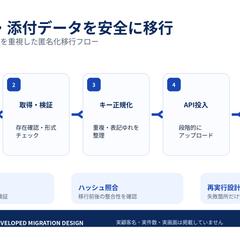 SaaS画像・添付データ移行