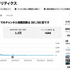 YouTubeチャンネル運営実績｜累計35万再生