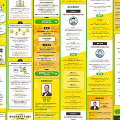 経営顧問シェアリング