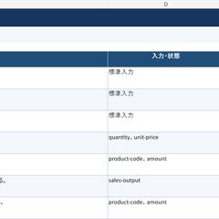 COBOLソースから機能仕様書を作成