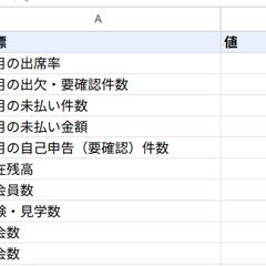 教室・サークルの出欠・会費・会計管理システム