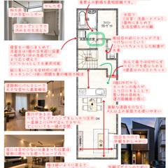 間取り相談