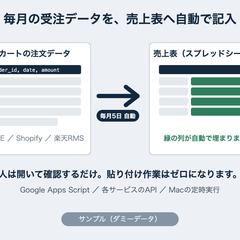 受注データを毎月そのまま売上表へ