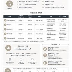 店舗リサーチ・比較レポート｜納品サンプル