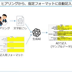 ヒアリングの記録から、自動でフォーマットに記入