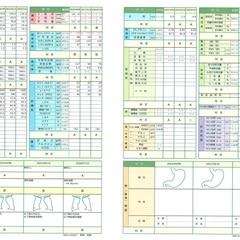 2022年4月健康診断結果