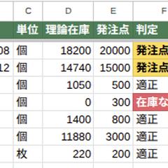棚差ゼロ化ツール（在庫差異の記録サンプル）