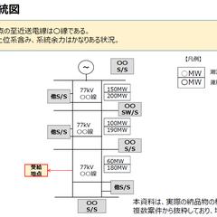 上位系統まで遡り、余力を確認します