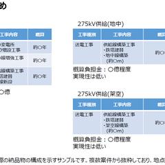 複数の供給案を比較し、実現性まで評価します