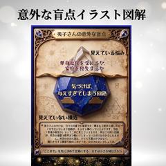 ホロスコープ鑑定書サンプル⑤意外な盲点図解