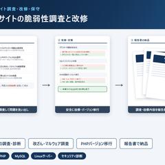 企業サイトの脆弱性調査・改修・PHP移行