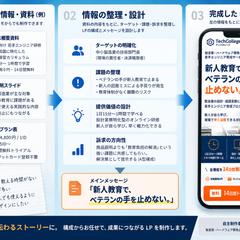 新人教育サービスLP｜FV・訴求設計（自主制作）