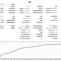 MT4・MT5 EA開発・解析・改修実績