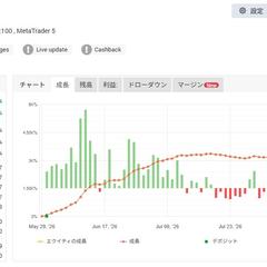 弊社EA 高収益・高難度MT5 