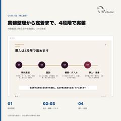 AI導入｜診断から運用定着まで