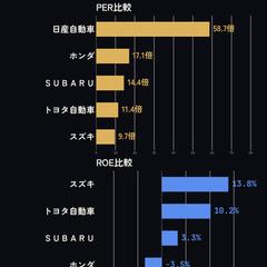 同業種セクター比較チャート自動生成