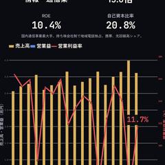 個別企業の業績分析チャート自動生成