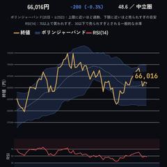 日経平均テクニカル分析チャート自動生成