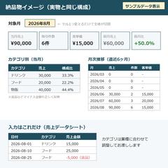 売上KPIダッシュボード(制作サンプル)
