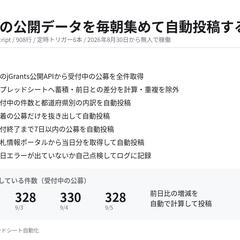 補助金データを毎朝自動取得してX投稿するbot