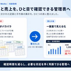 在庫・売上管理表の業務改善例