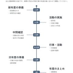 PTA役員の年間スケジュール