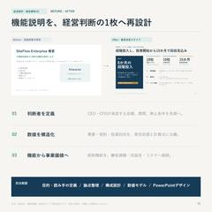 SaaS営業資料｜Before・After