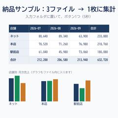 複数Excelを1枚に集計(ボタン1つ・グラフつき)