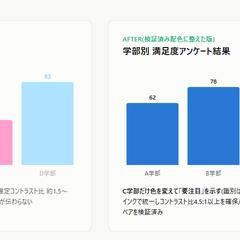 データの可視化（Before/After）