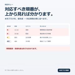 Googleフォーム問い合わせ管理表｜設計例