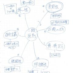 公認会計士試験の解説の際にお配りした資料です。