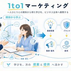 1to1マーケティング｜一人のお客さまから事業全体への展開図