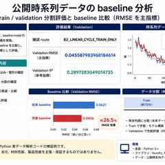 公開時系列データRMSE監査
