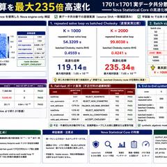 Python計算1701×1701共分散χ²を235倍高速化