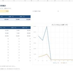 制作見本｜Excel売上・経費の月別集計