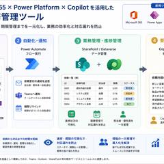M365×Power Platform×Copilot