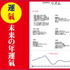 １年間の運氣カレンダー