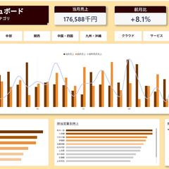 PowerBIダッシュボードサンプル画像