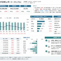 小売店の売上データ分析・改善提案