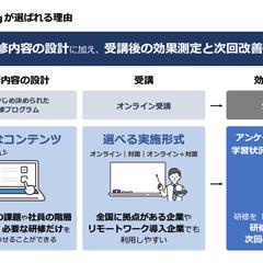 研修サービス紹介・比較資料