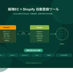 越境EC × Shopify自動登録ツール