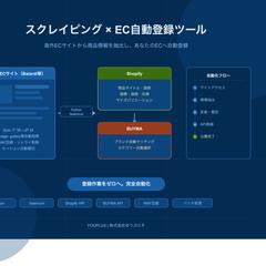 スクレイピング × EC自動登録ツール開発