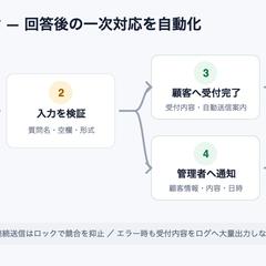 Googleフォーム回答後の受付メール・管理者通知