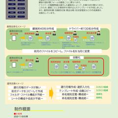 請求書・給与管理の業務効率化