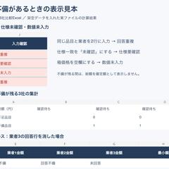 架空例｜調達比較ツールの不備検出画面
