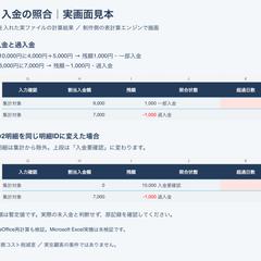 架空例｜請求入金照合の分割・過不足・重複