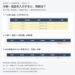 架空例｜発注残の入力と数量変更後の結果