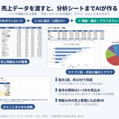 売上CSVから分析シートをAIで自動作成（フリマ物販）